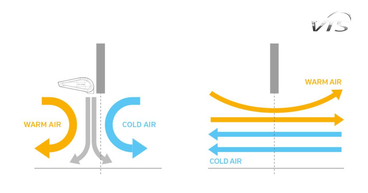 How to reduce heat loss when opening the door and safe money?
